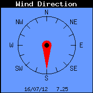 Current Wind Direction